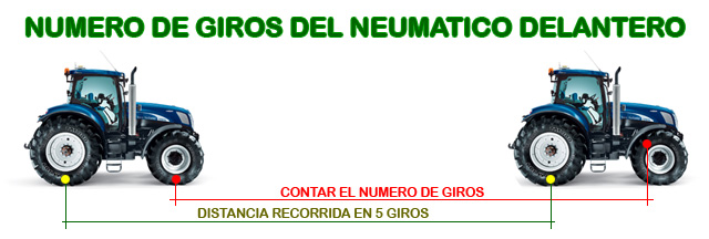 numero-giros